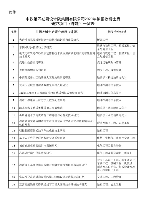 中铁第四勘察设计院集团有限公司2020年拟招收博士后研究项目(课题)一览表