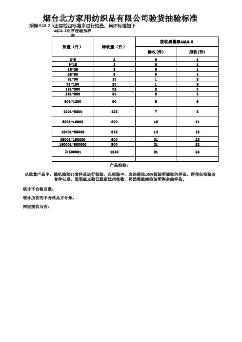 AQL 抽检标准