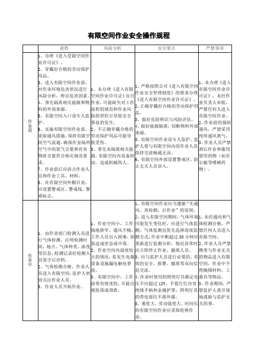 有限空间作业安全操作规程