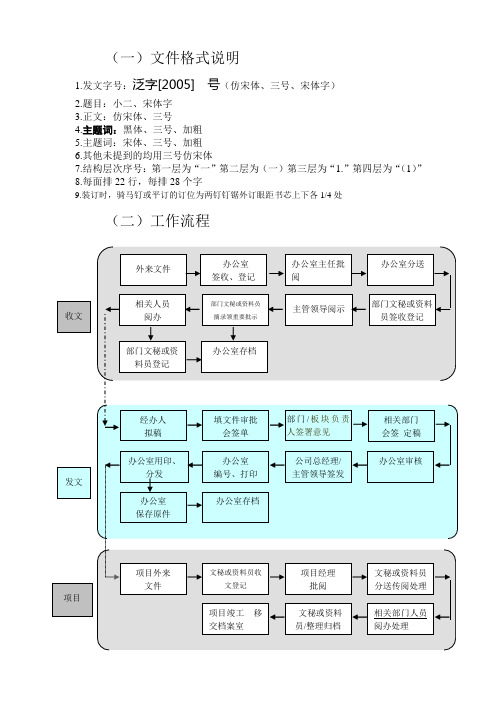 【公文流程】公文管理流程及文件格式说明