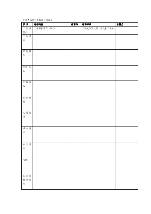 最新护理人员绩效考核评分细则表