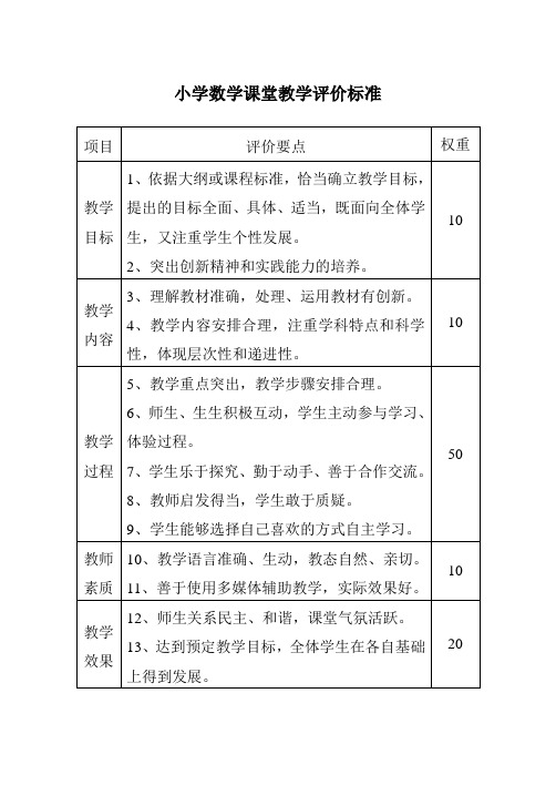 小学数学课堂教学评价标准