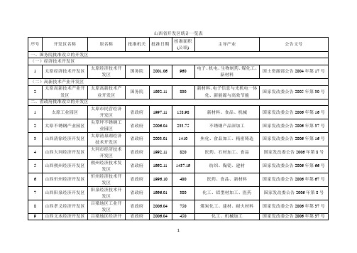 山西省开发区统计