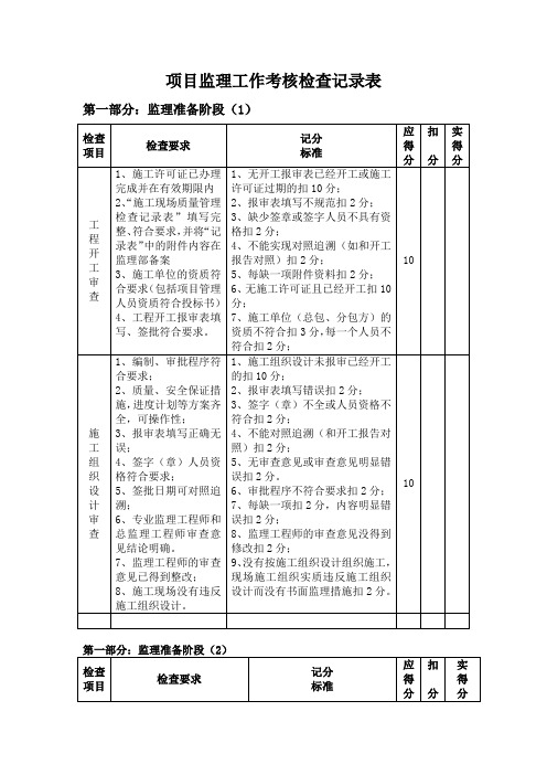 监理工作考核检查记录