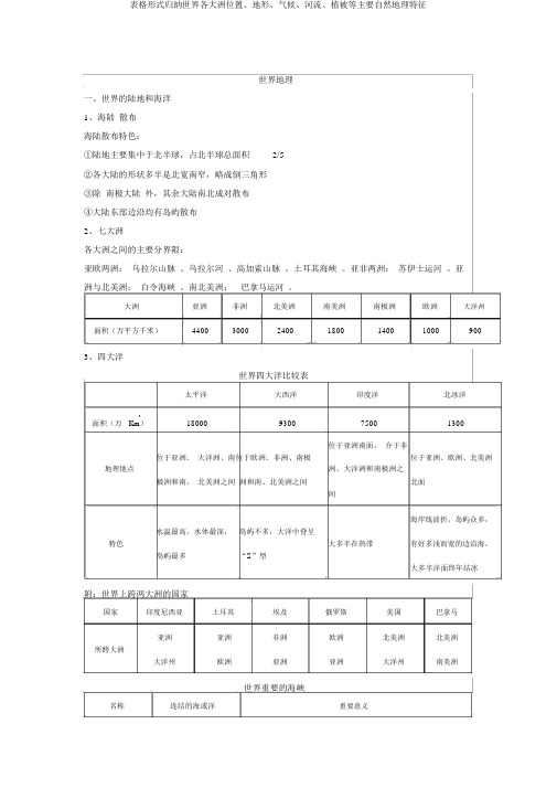 表格形式归纳世界各大洲位置、地形、气候、河流、植被等主要自然地理特征