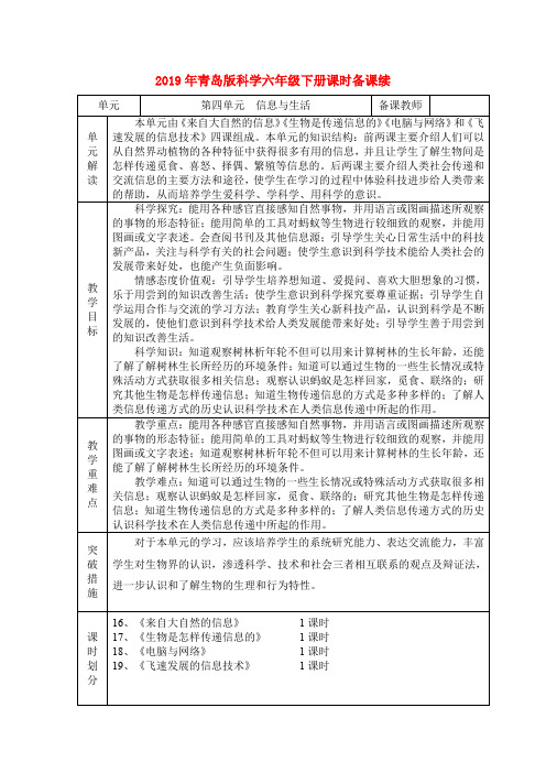 (小学教育)2019年青岛版科学六年级下册课时备课续