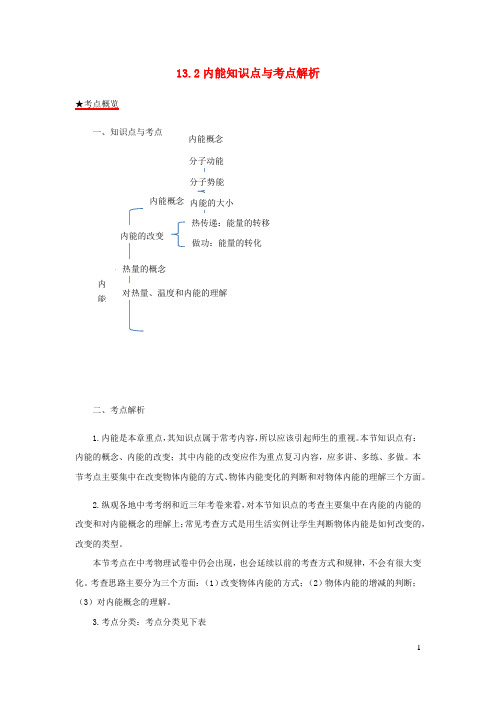 2020_2021学年九年级物理全册13.2内能知识点与考点解析含解析新版新人教版