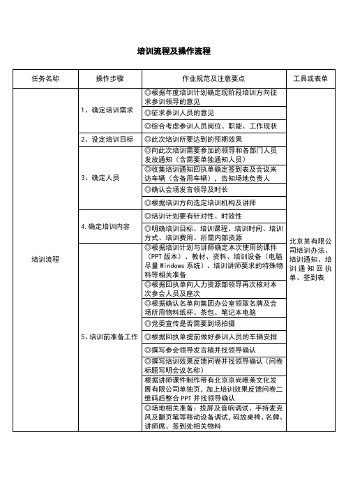 2024培训流程及操作流程