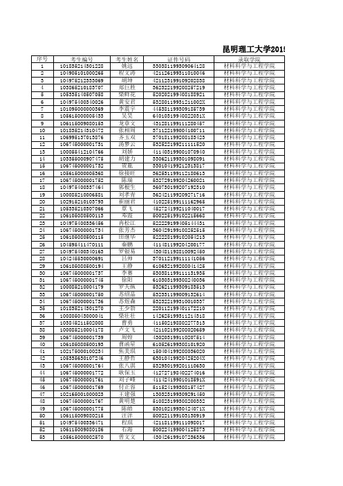 昆明理工大学2015年硕士研究生拟录取名单