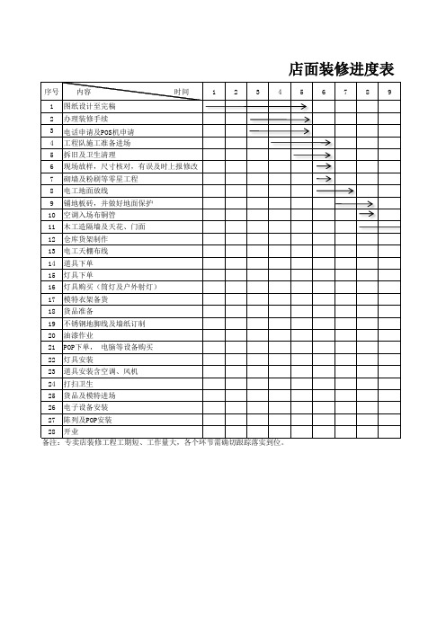 店面装修工程进度表