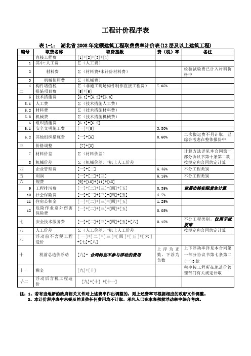 工程计价程序表