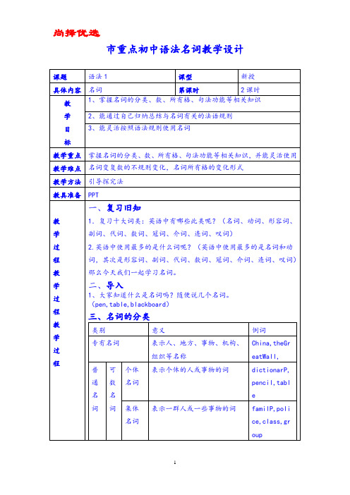 [精品选选]市重点初中英语语法名词教案.doc