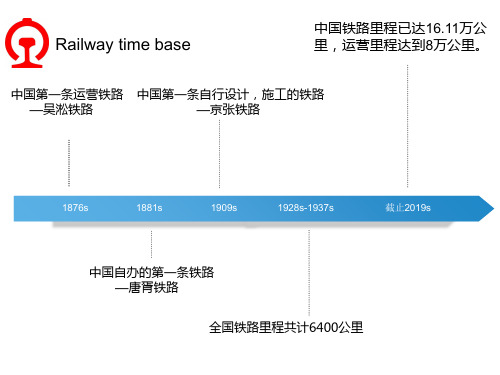 中国铁路发展历史概述-PPT文档