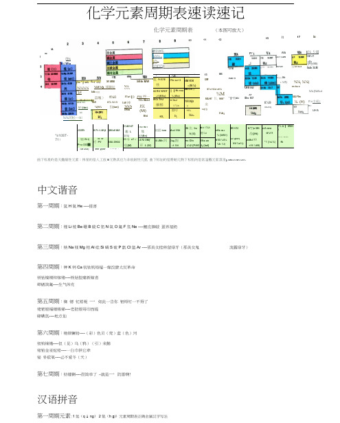 化学元素周期表112个速记(注音、谐音口诀法)高中必备.docx