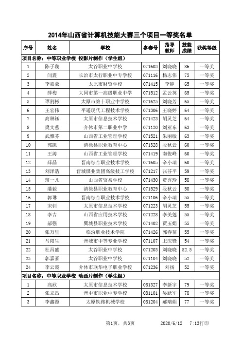 2014.5获奖名单