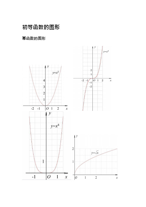 (完整版)三角函数公式和图像大全(可编辑修改word版)