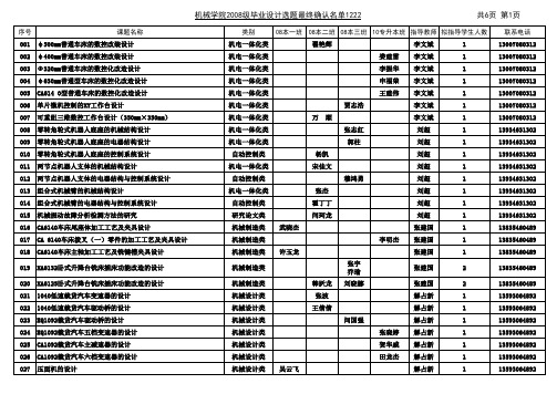 机械学院2012届毕业设计选题最终确认名单1222