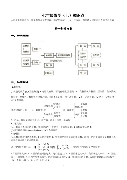 (完整版)初中数学知识点全总结(齐全)