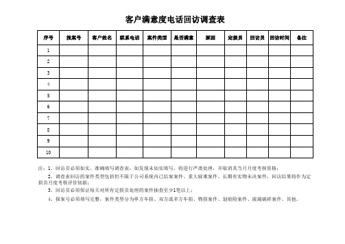 客户满意度调查表--电话回访