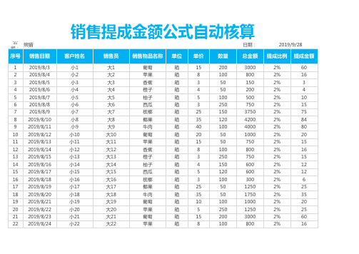 销售提成表格模板