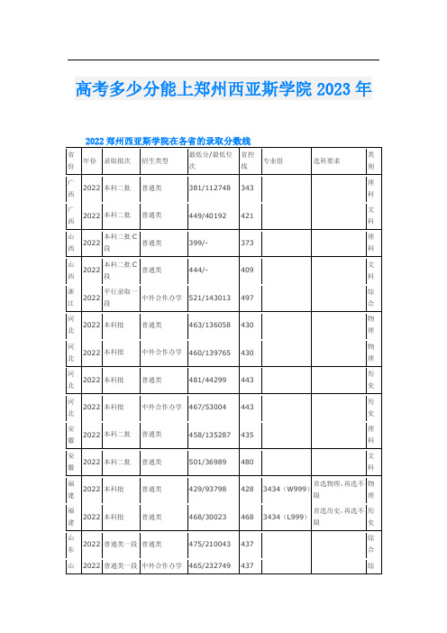 高考多少分能上郑州西亚斯学院2023年