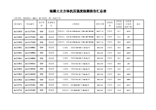 砼试块抗压强度统计表地下室同条件