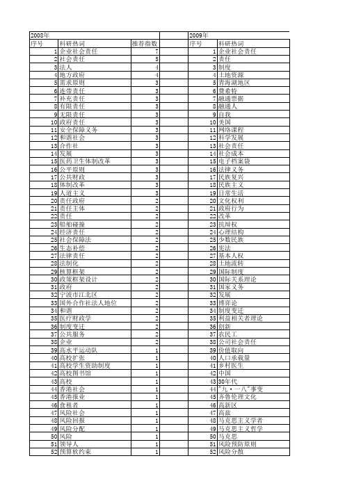 【国家社会科学基金】_承担_基金支持热词逐年推荐_【万方软件创新助手】_20140808