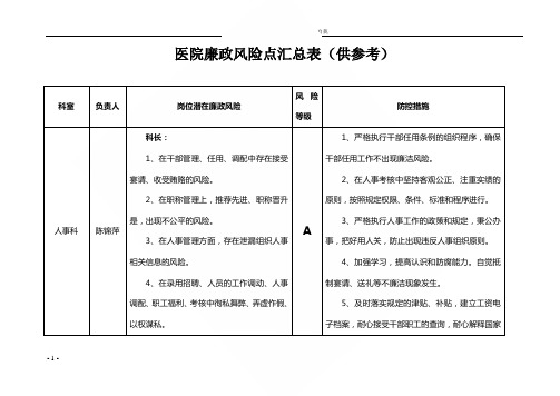 医院廉政风险点汇总表