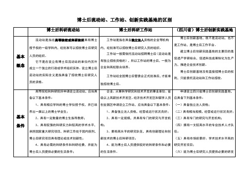 博士后流动站、工作站、创新实践基地,区别比较