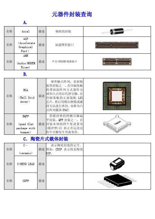 元器件封装查询图表,图文并茂,一目了然