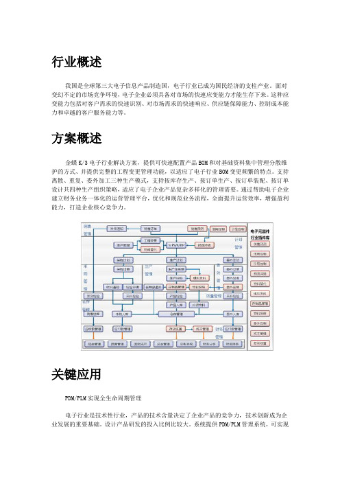电子行业应用