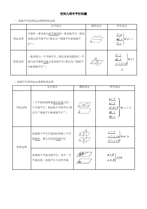 4空间几何体中平行、垂直相关定理