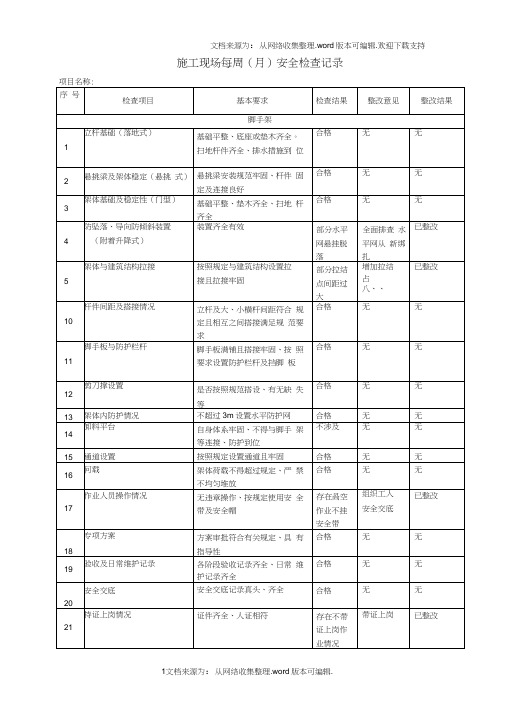 施工现场安全检查表范本