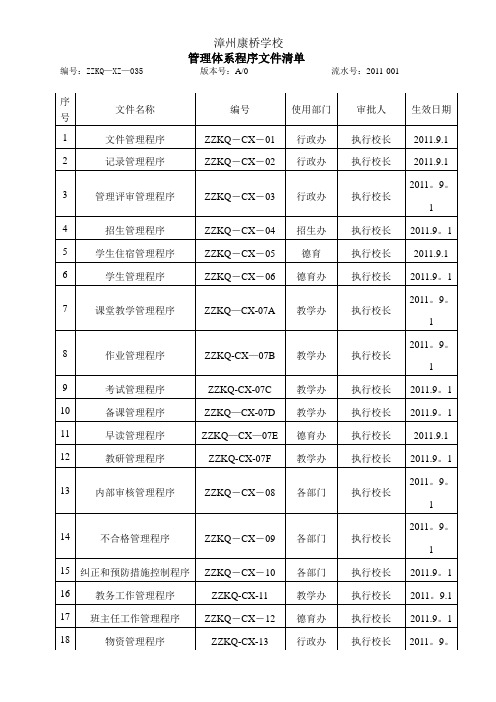 质量管理体系程序文件清单