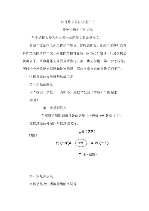 快速拟题的三种方法