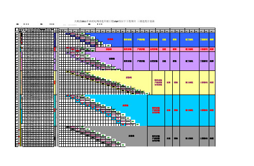 10kV线路三级进度计划表上交板