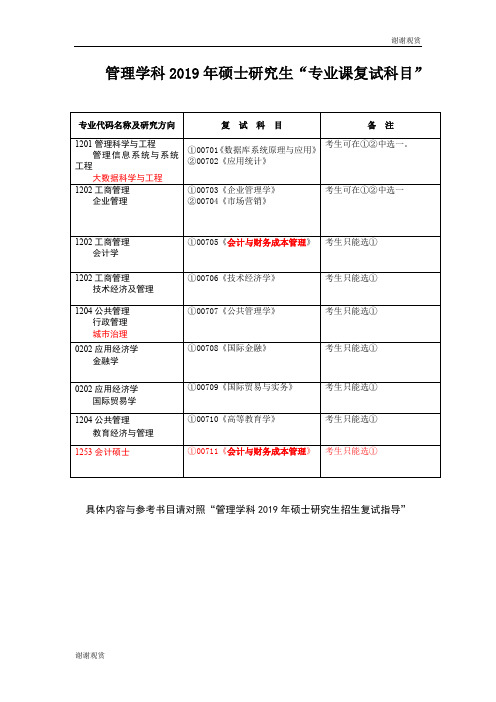 管理学科2019年硕士研究生“专业课复试科目” .doc