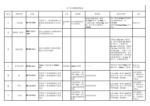 大气污染物有害物质检测方法