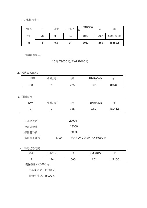 公共能耗费用测算