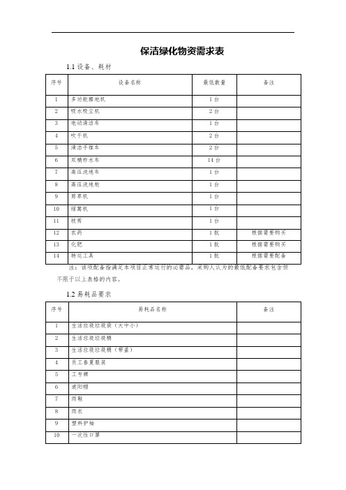 保洁绿化物资需求表