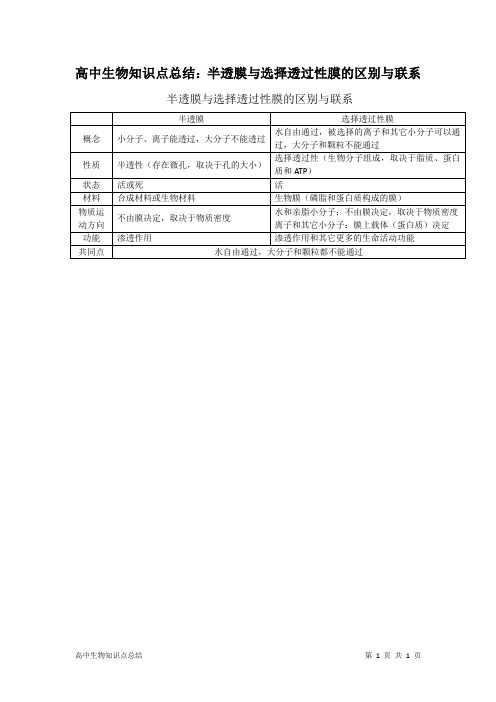 高中生物知识点总结：半透膜与选择透过性膜的区别与联系