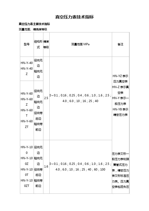 真空压力表技术指标