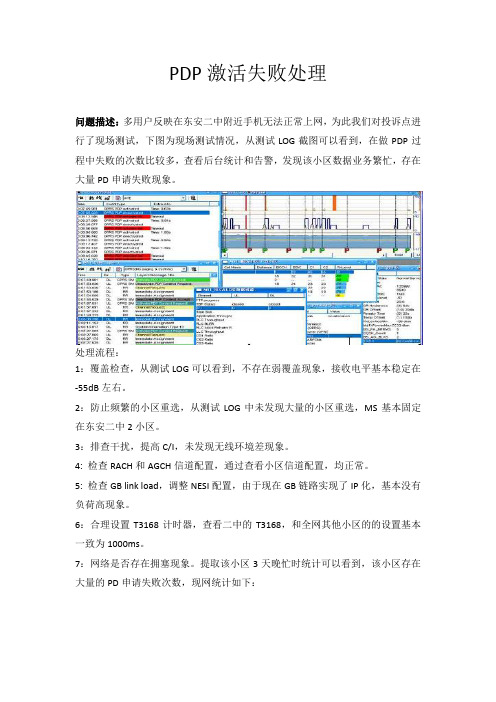 PDP激活失败处理