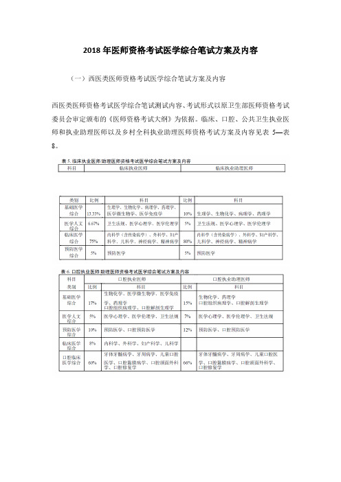 2018年医师资格考试医学综合笔试方案及内容