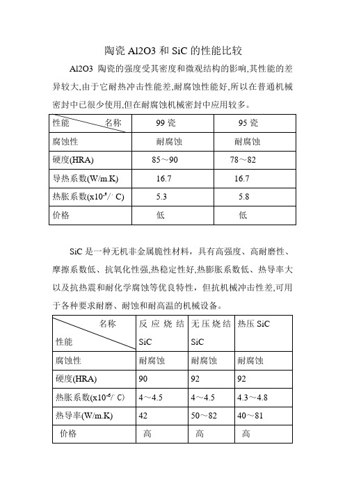 Al2O3陶瓷和SiC陶瓷的性能比较