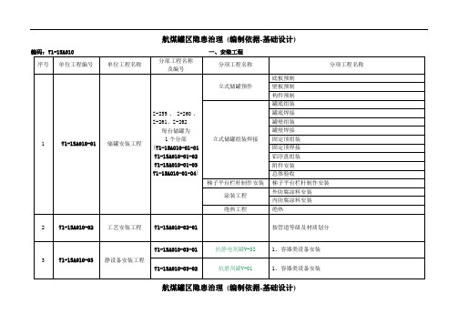 文档：航煤罐区隐患治理项目——单位工程安装部分