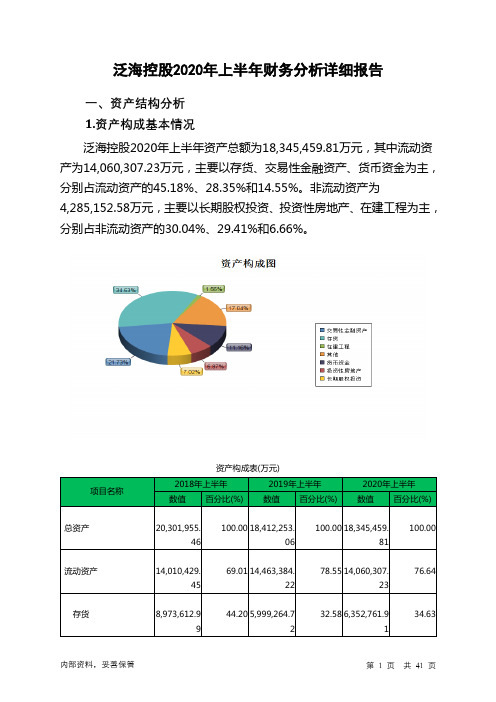 泛海控股2020年上半年财务分析详细报告