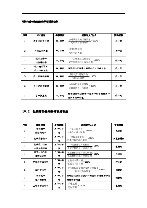 设计部绩效考核指标表