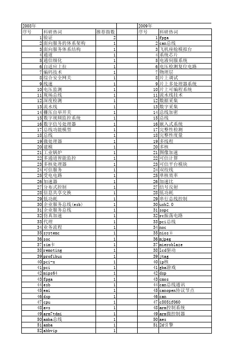 【微电子学与计算机】_总线_期刊发文热词逐年推荐_20140725