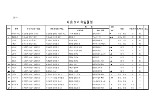 中山市水功能区划